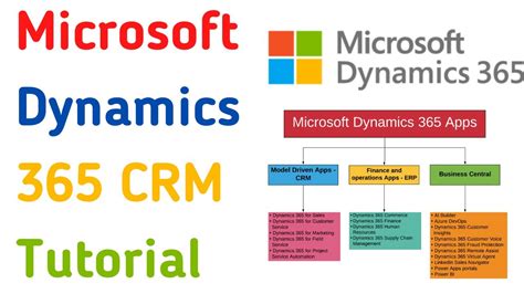 dynamics 365 training videos|Microsoft Dynamics 365 Sales (CRM): Tutorial for .